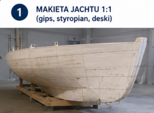 1. Makieta jachtu 1:1