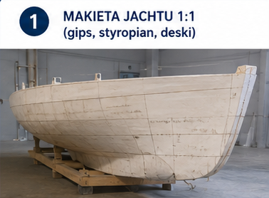 1. Makieta jachtu 1:1