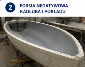 2. Forma negatywowa kadłuba i pokładu