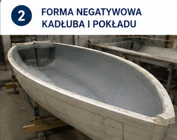 2. Forma negatywowa kadłuba i pokładu