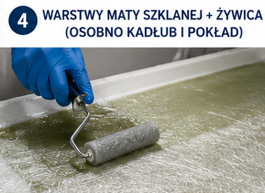 4. Warstwy maty szklanej + żywica